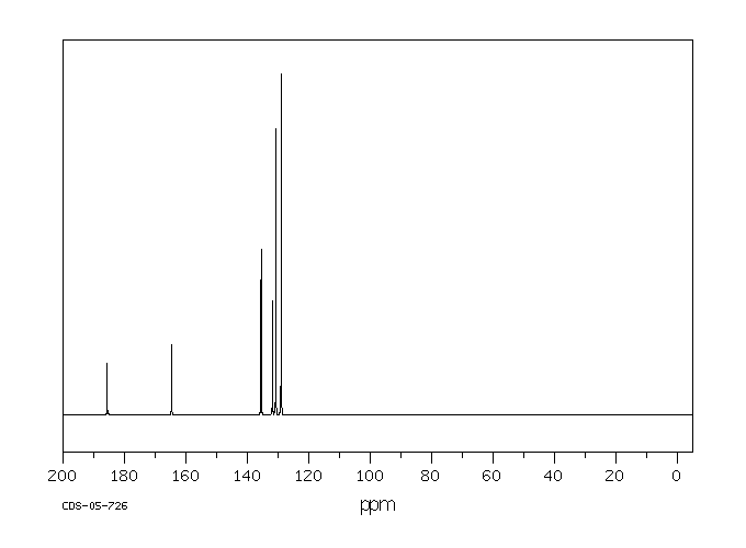 Benzoylformic acid(611-73-4) <sup>13</sup>C NMR