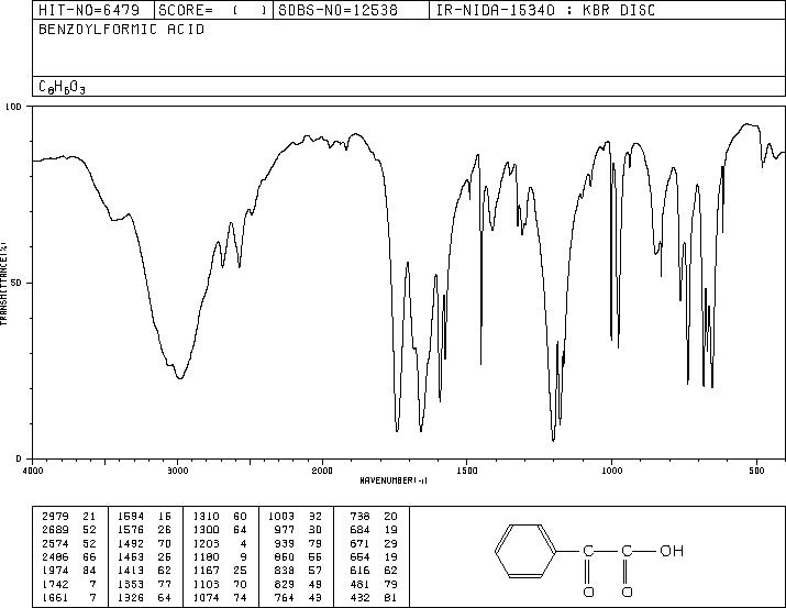 Benzoylformic acid(611-73-4) <sup>13</sup>C NMR