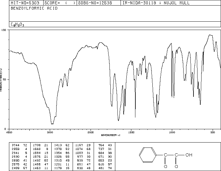 Benzoylformic acid(611-73-4) <sup>13</sup>C NMR