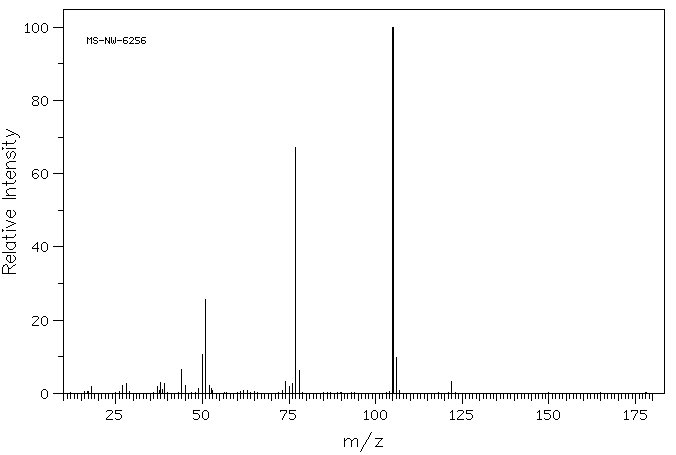 Benzoylformic acid(611-73-4) <sup>13</sup>C NMR