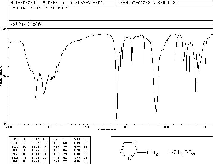 2-AMINOTHIAZOLE SULFATE(61169-63-9) IR2