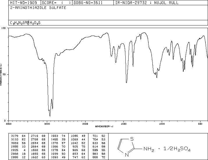 2-AMINOTHIAZOLE SULFATE(61169-63-9) IR2