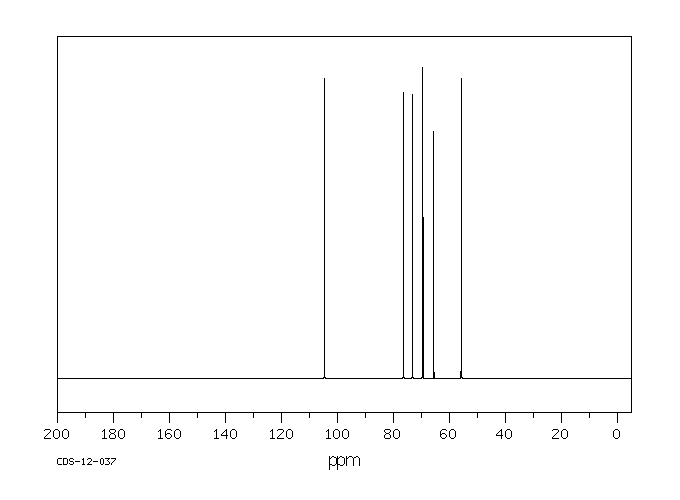 METHYL-BETA-D-XYLOPYRANOSIDE(612-05-5) <sup>1</sup>H NMR