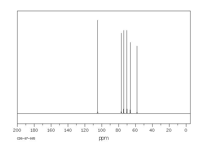 METHYL-BETA-D-XYLOPYRANOSIDE(612-05-5) <sup>1</sup>H NMR