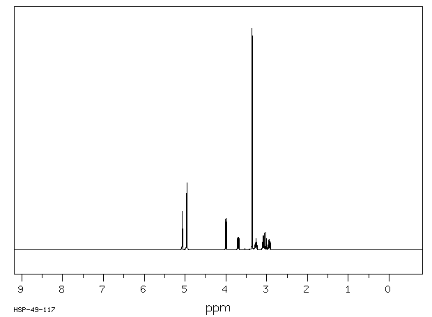 METHYL-BETA-D-XYLOPYRANOSIDE(612-05-5) <sup>1</sup>H NMR