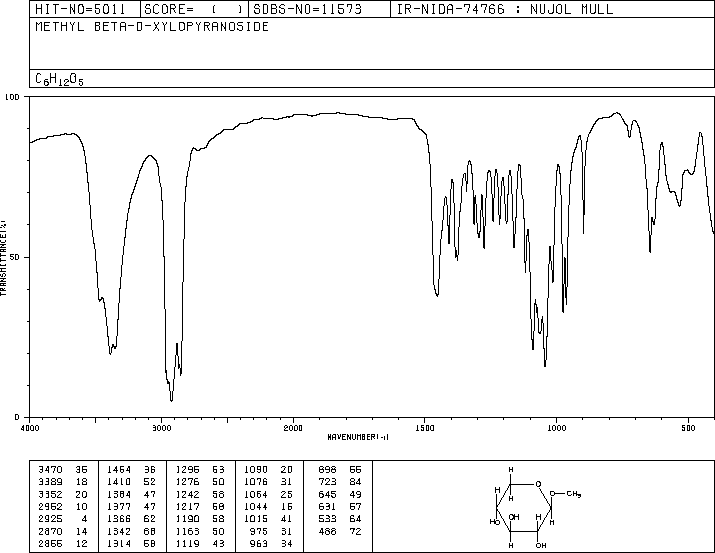 METHYL-BETA-D-XYLOPYRANOSIDE(612-05-5) <sup>1</sup>H NMR