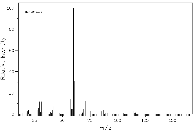 METHYL-BETA-D-XYLOPYRANOSIDE(612-05-5) <sup>1</sup>H NMR