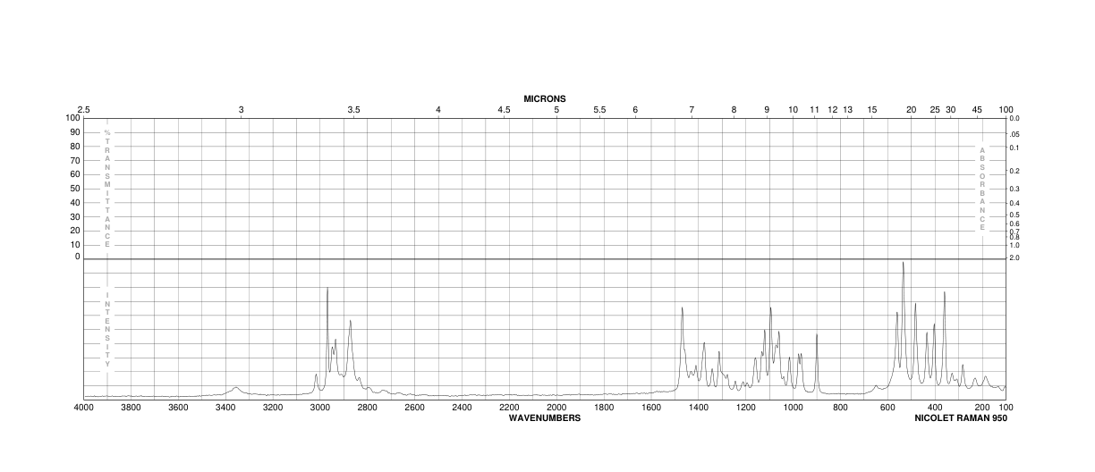 METHYL-BETA-D-XYLOPYRANOSIDE(612-05-5) <sup>1</sup>H NMR