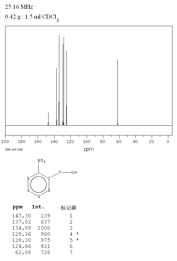 2-Nitrobenzyl alcohol(612-25-9) Raman