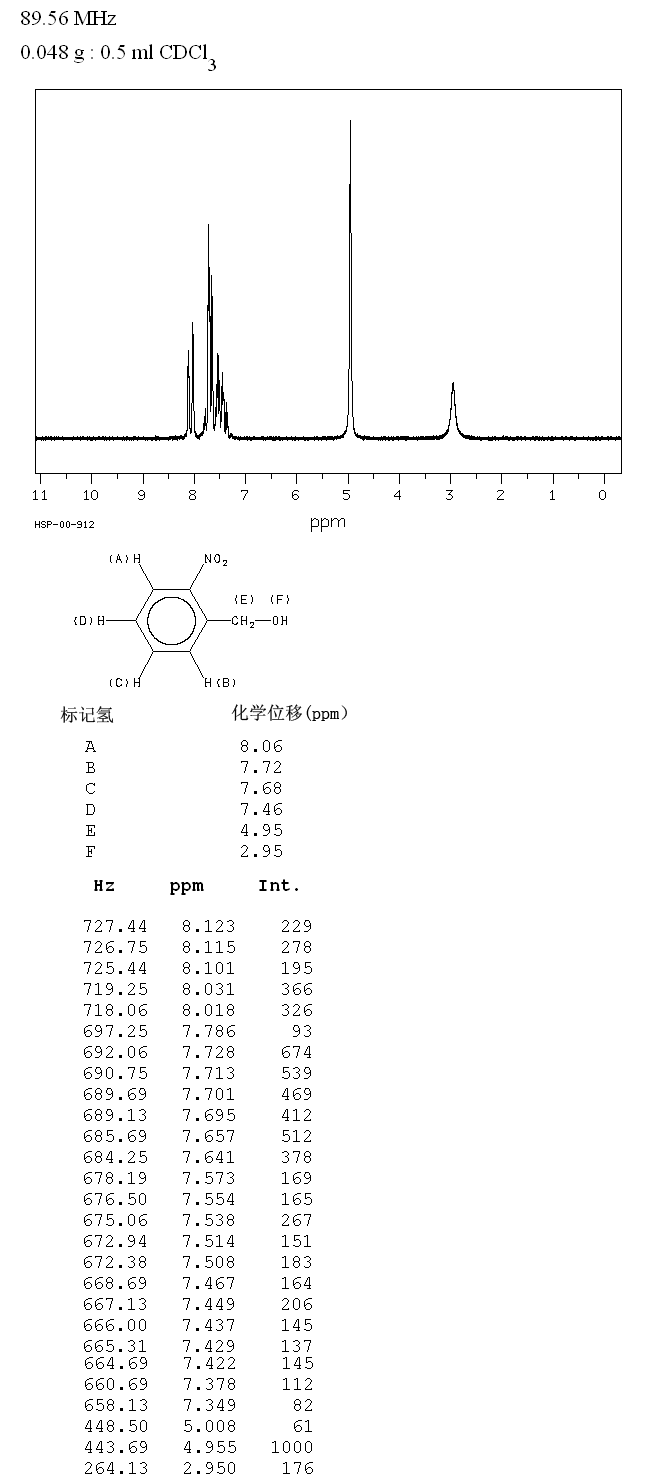 2-Nitrobenzyl alcohol(612-25-9) Raman