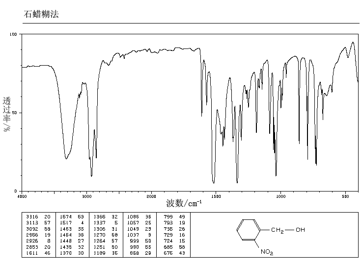 2-Nitrobenzyl alcohol(612-25-9) Raman