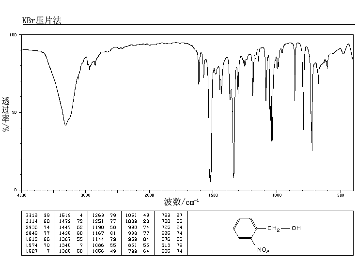 2-Nitrobenzyl alcohol(612-25-9) Raman