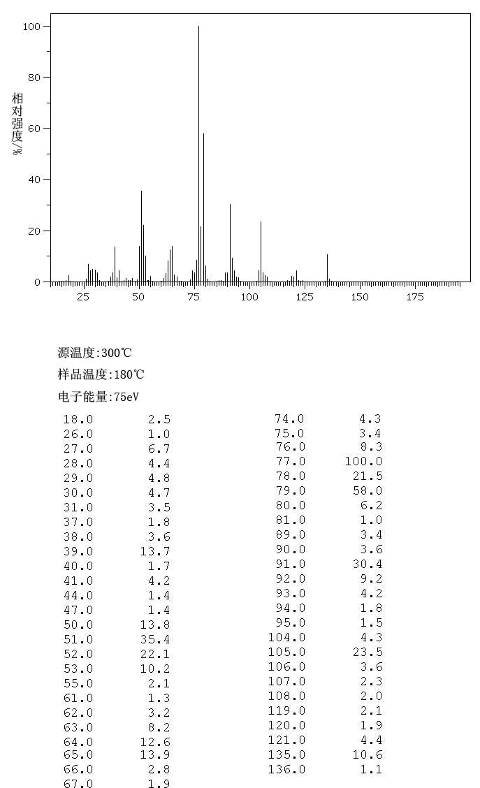 2-Nitrobenzyl alcohol(612-25-9) Raman