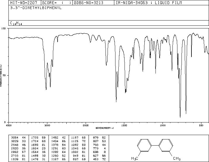 3,3'-Dimethylbiphenyl(612-75-9) ESR