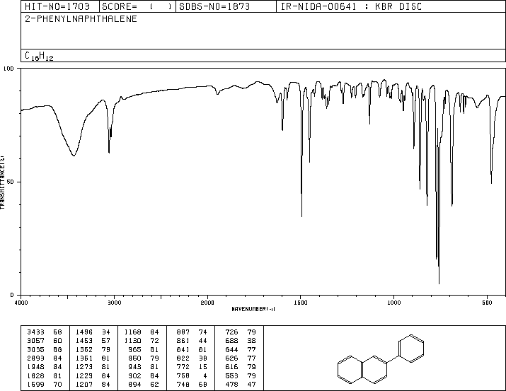 2-PHENYLNAPHTHALENE(612-94-2) MS