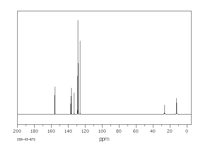 Acetophenone oxime(613-91-2) <sup>1</sup>H NMR