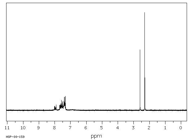 Acetophenone oxime(613-91-2) <sup>1</sup>H NMR