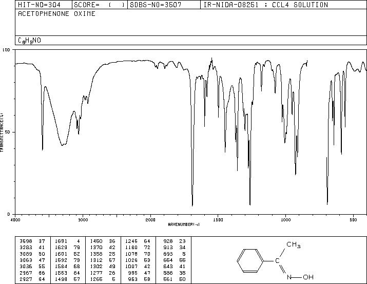 Acetophenone oxime(613-91-2) <sup>1</sup>H NMR