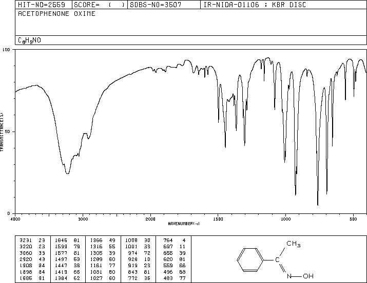 Acetophenone oxime(613-91-2) <sup>1</sup>H NMR