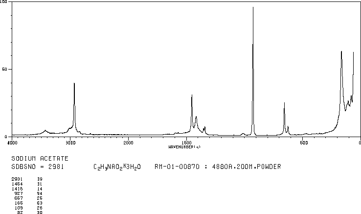 Sodium acetate(127-09-3) ESR