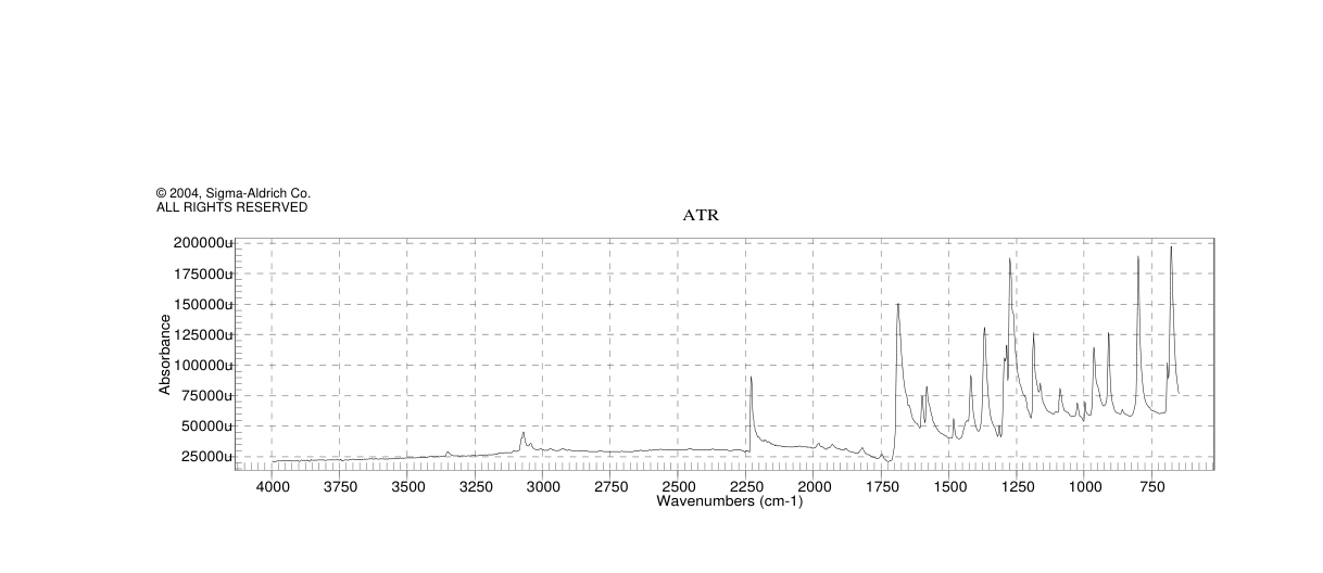 3-ACETYLBENZONITRILE(6136-68-1) Raman