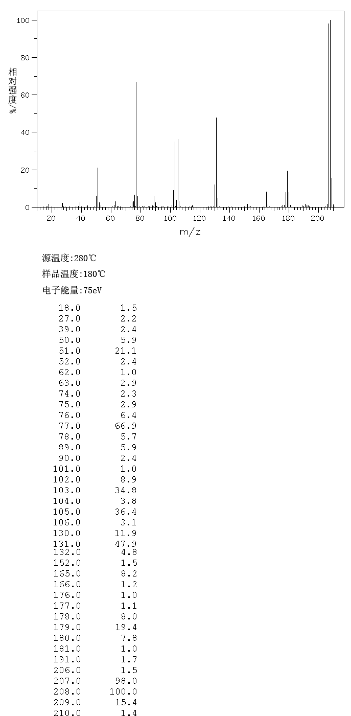 trans-Chalcone(614-47-1) MS