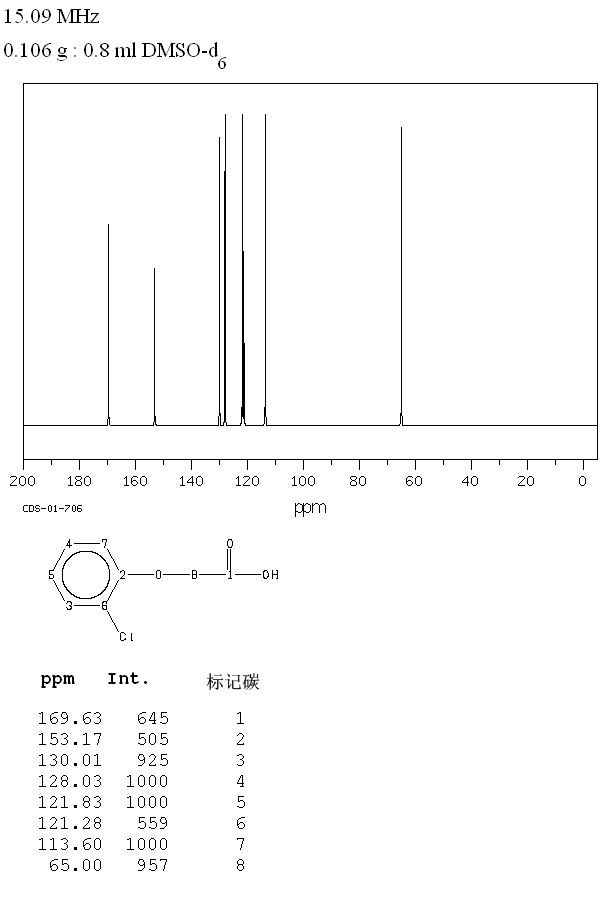 2-Chlorophenoxyacetic acid(614-61-9) Raman