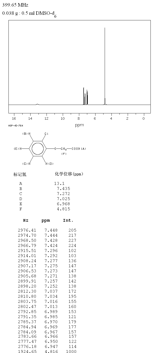 2-Chlorophenoxyacetic acid(614-61-9) Raman