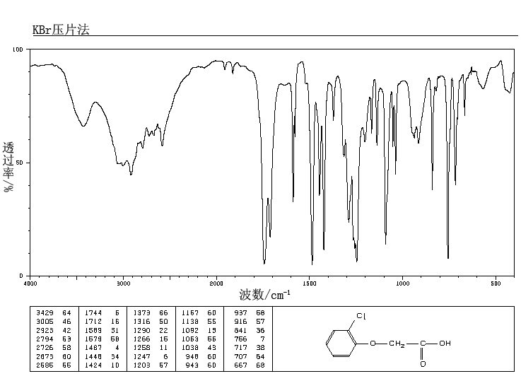 2-Chlorophenoxyacetic acid(614-61-9) IR2