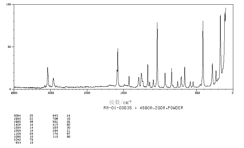 2-Chlorophenoxyacetic acid(614-61-9) IR2