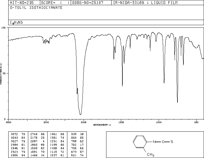 2-Methylphenyl isothiocyanate(614-69-7) Raman