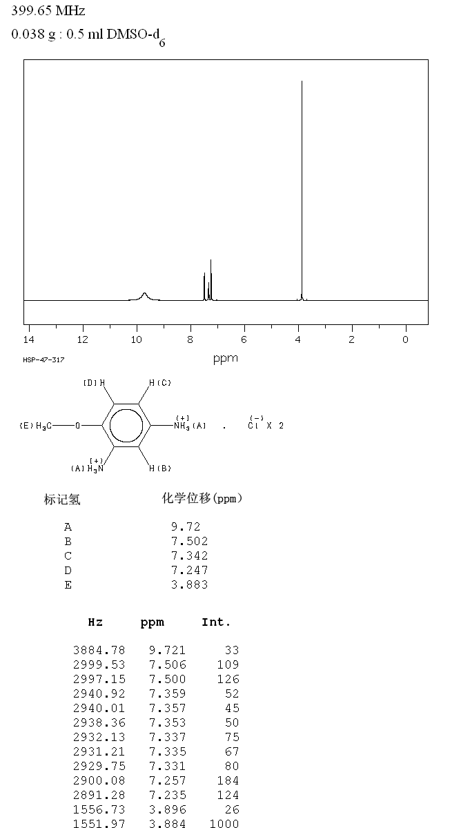 2,4-DIAMINOANISOLE DIHYDROCHLORIDE(614-94-8) IR2