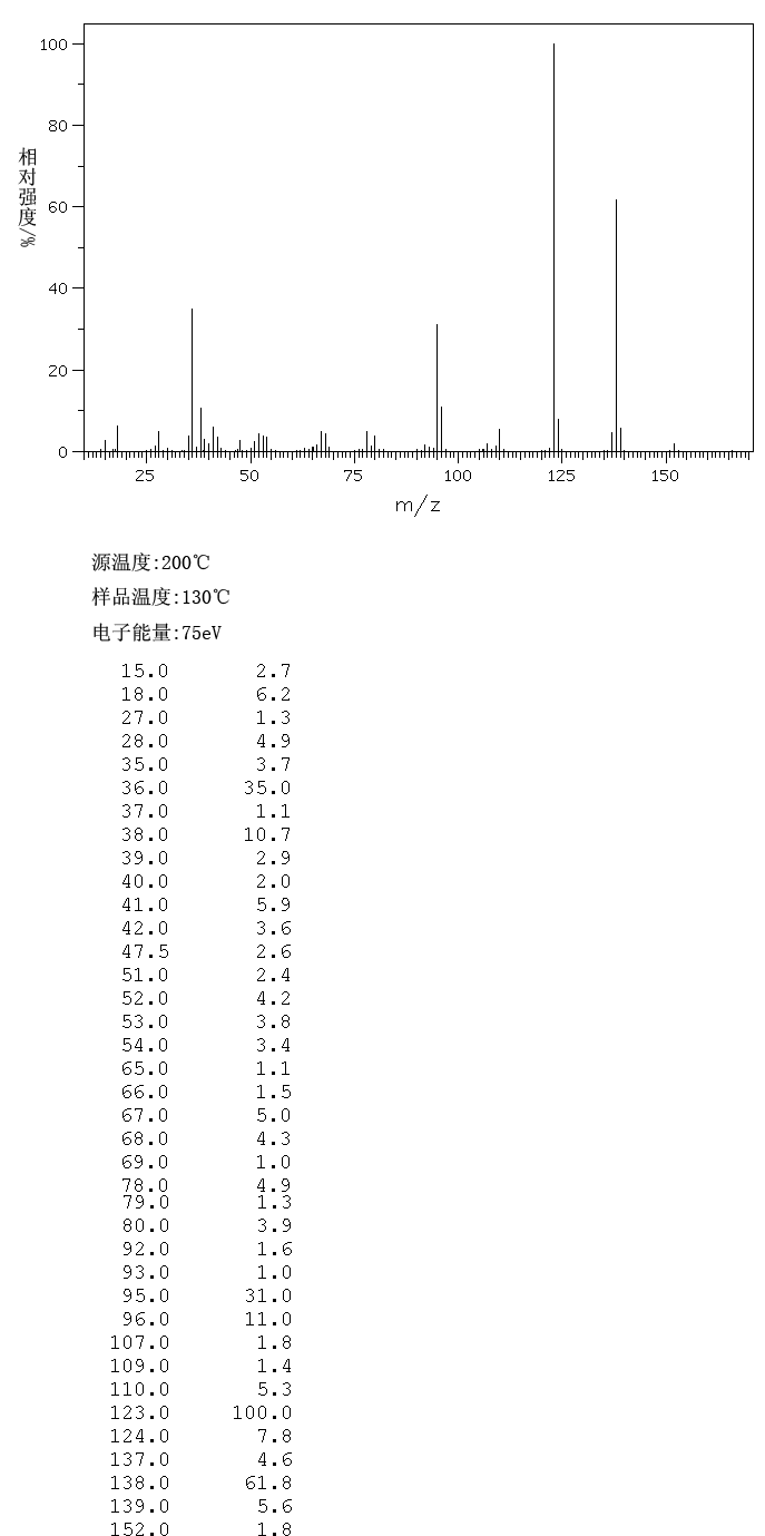 2,4-DIAMINOANISOLE DIHYDROCHLORIDE(614-94-8) IR2