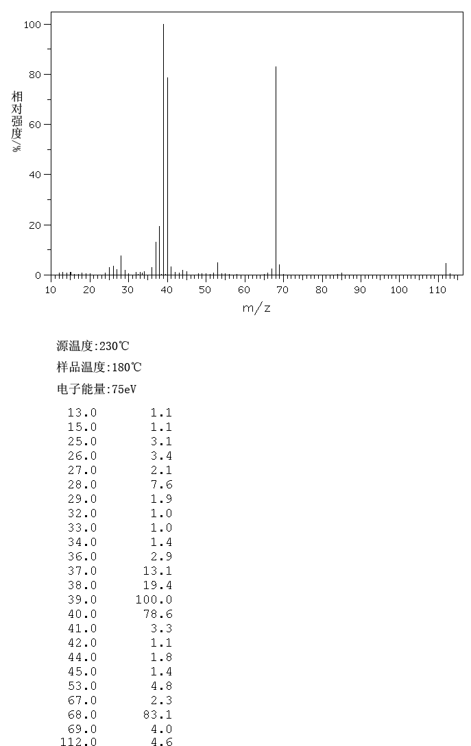 Citraconic anhydride(616-02-4) <sup>1</sup>H NMR
