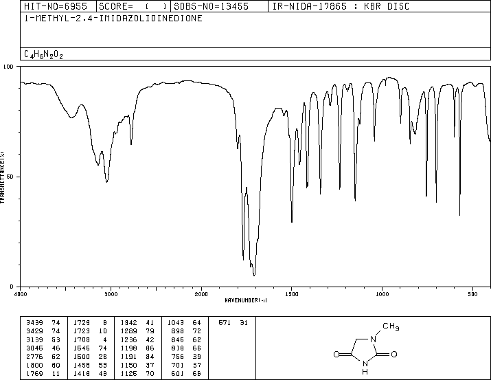 1-METHYLHYDANTOIN(616-04-6) MS