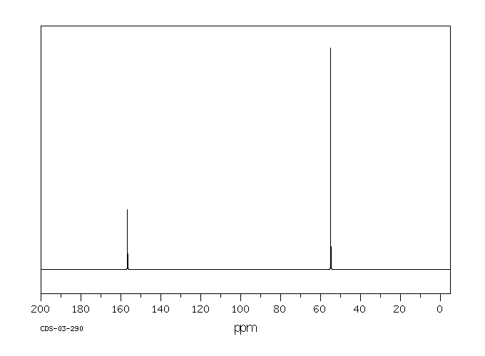 Dimethyl carbonate(616-38-6) IR1