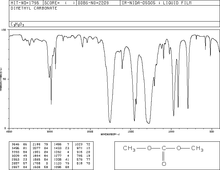 Dimethyl carbonate(616-38-6) IR1