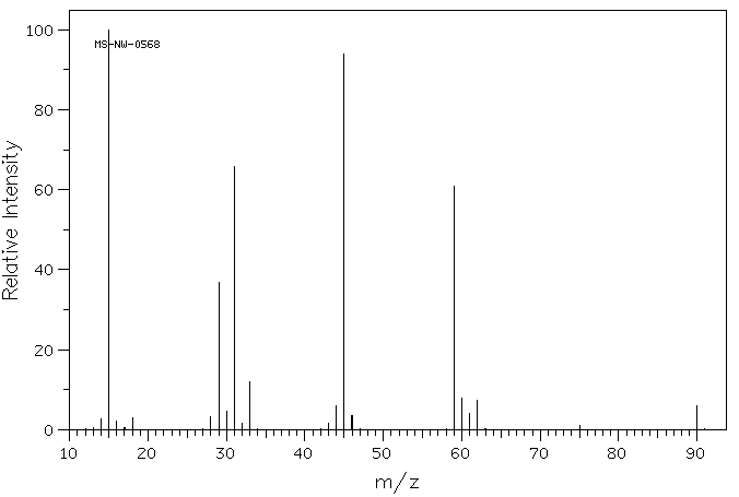 Dimethyl carbonate(616-38-6) IR1