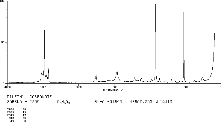 Dimethyl carbonate(616-38-6) IR1