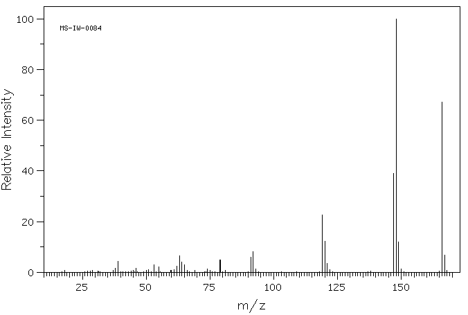 5-Formylsalicylic acid(616-76-2) MS