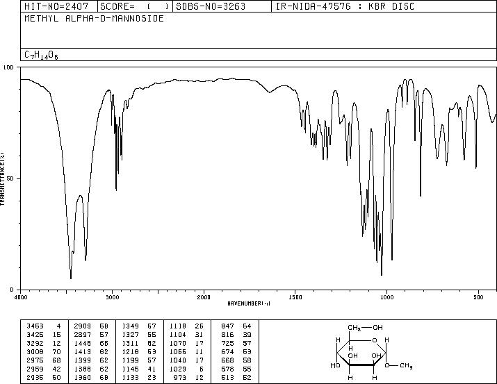 METHYL-ALPHA-D-MANNOPYRANOSIDE(617-04-9) IR1