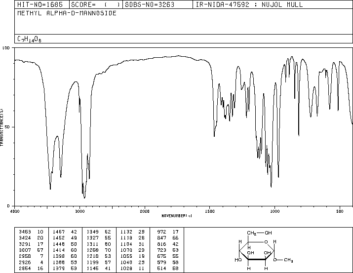 METHYL-ALPHA-D-MANNOPYRANOSIDE(617-04-9) IR1