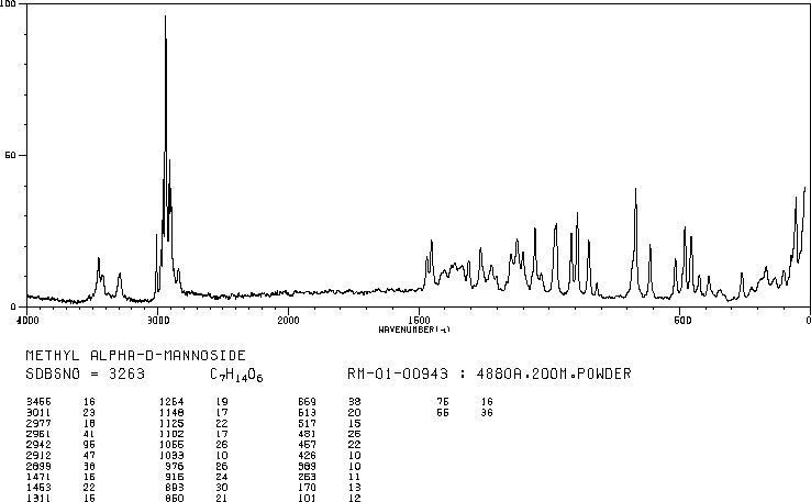 METHYL-ALPHA-D-MANNOPYRANOSIDE(617-04-9) IR1