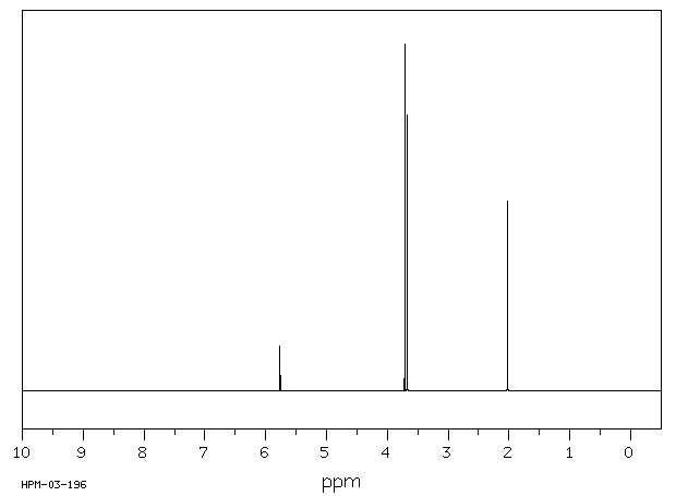 CITRACONIC ACID DIMETHYL ESTER(617-54-9) IR2