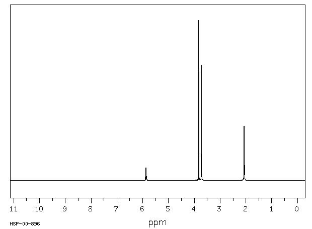 CITRACONIC ACID DIMETHYL ESTER(617-54-9) IR2