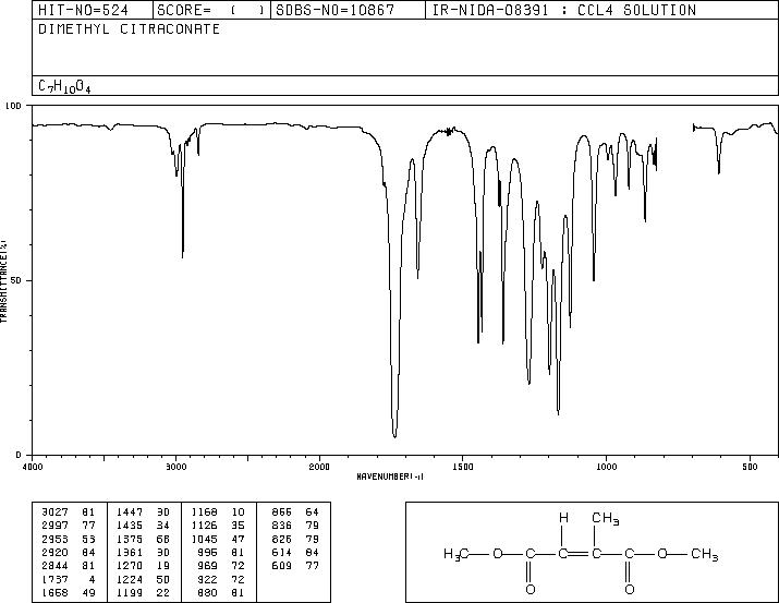 CITRACONIC ACID DIMETHYL ESTER(617-54-9) IR2