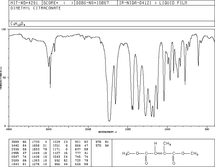 CITRACONIC ACID DIMETHYL ESTER(617-54-9) IR2