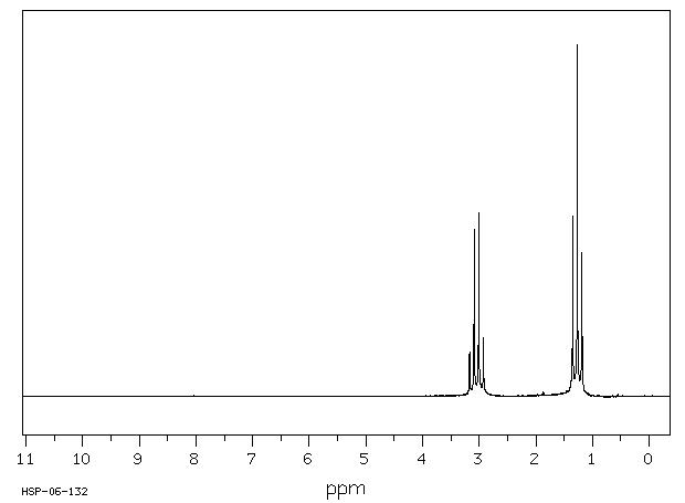 DIETHYLCYANAMIDE(617-83-4) IR1