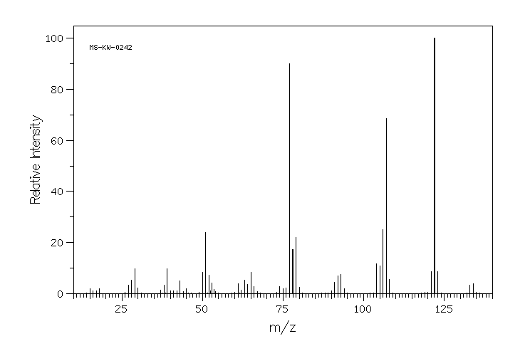 1-Methyl-1-phenylhydrazine(618-40-6) MS