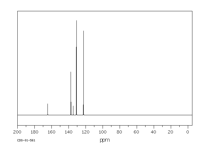 3,5-Dibromobenzoic acid(618-58-6) <sup>1</sup>H NMR